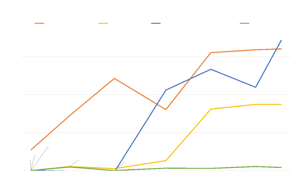 上位3か国の投資成績推移 (2024.10.13～24.11.22)